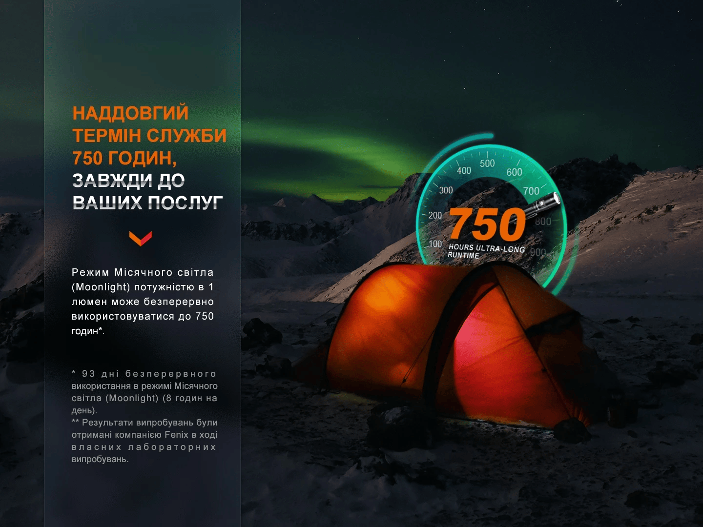 Ліхтар ручний Fenix LD30R Фото 3